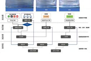 湖记：湖人将在买断市场强势出击 有意丁威迪&后者是洛杉矶人！